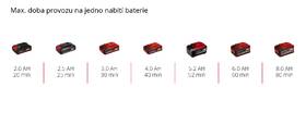 Excentrická brúska Einhell TE-RS 18 Li (bez batérie)  4462010 

 obrázok produktu 11 z 11