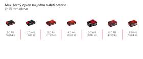 Nožnice na konáre Einhell GE-LS Li (bez batérie) 3408300 

 obrázok produktu 10 z 10