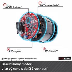 Píla reťazová Einhell GE-PS 18/15 Li BL-Solo (bez batérie) 4600040 

 obrázok produktu 7 z 11