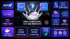 Router Asus ROG Rapture GT-BE19000AI biely

 obrázok produktu 12 z 12