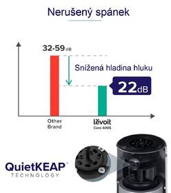 Čistička vzduchu Levoit Core 300S SMART 

 obrázok produktu 23 z 32