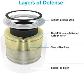 Filter Levoit Core 300-RF-PA 

 obrázok produktu 2 z 7