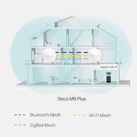 Kompletný Wi-Fi systém TP-Link Deco M9 Plus (3-pack) biely

 obrázok produktu 2 z 5