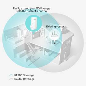 Wi-Fi extender TP-Link RE200 AC750 biely

 obrázok produktu 3 z 5