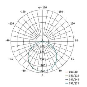 LED stropné svietidlo EMOS MAXXO, 60×60, 36W, 4320lm, neutrálna biela biele

 obrázok produktu 4 z 4