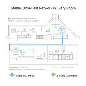 Sieťový rozvod LAN po 230V TP-Link TL-WPA8631P 

 obrázok produktu 2 z 7