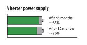 Batéria nabíjacia GoGEN AAA, HR03, 800mAh, Ni-MH, blister 2ks 

 obrázok produktu 3 z 3
