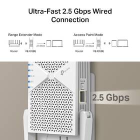 Wi-Fi extender TP-Link RE405BE Wi-Fi7 BE6500 biely

 obrázok produktu 7 z 9