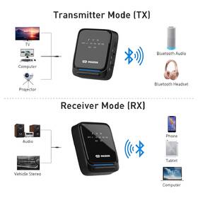 Transmitter Mozos B3 čierny

 obrázok produktu 4 z 4