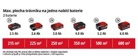 Kosačka Einhell GE-CM 36/47 S HW (s batériou) 

 obrázok produktu 15 z 15