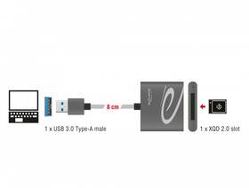Čítačka pamäťových kariet DeLock USB 3.0/XQD 2.0 

 obrázok produktu 1 z 2