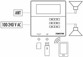  Fonestar WA-66R 

 obrázok produktu 3 z 3