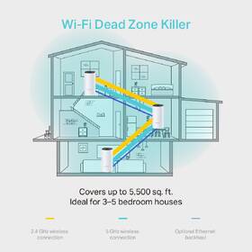 Kompletný Wi-Fi systém TP-Link Deco M4 (3 ks) biely

 obrázok produktu 2 z 7
