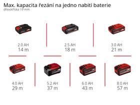 Priamočiara píla Einhell Professional TP-JST 18/135 Li BL-Solo (bez batérie) 4321265 

 obrázok produktu 13 z 13