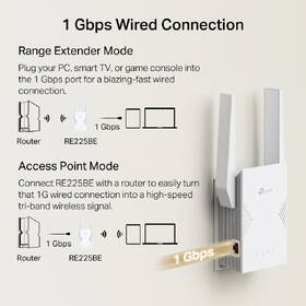 Wi-Fi extender TP-Link RE225BE, Wi-Fi 7 BE3600 biely

 obrázok produktu 6 z 6