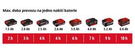 Rozmetadlo hnojív Einhell GE-US 18 Li-Solo (bez batérie) 3415410 

 obrázok produktu 10 z 10