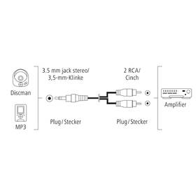 Kábel Hama Jack 3,5 mm / 2x cinch (RCA), 1,5 m čierny

 obrázok produktu 2 z 2
