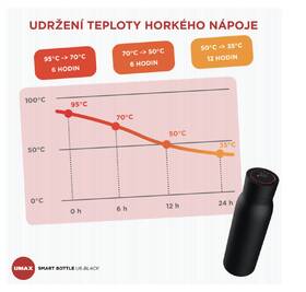 Termofľaša Umax U6 BLACK 

 obrázok produktu 6 z 7