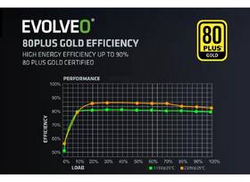 Zdroj Evolveo G750 White 750W 80+ Gold, ATX 3.1 biely

 obrázok produktu 9 z 11
