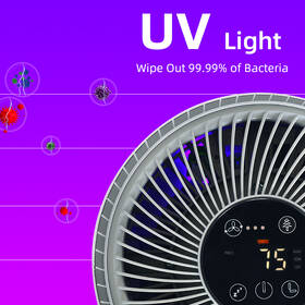 Čistička vzduchu Rohnson R-9440 Sterilizer UVC+ION biela

 obrázok produktu 3 z 10