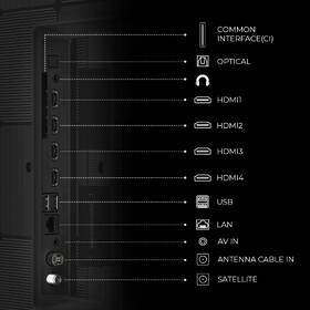 Televízor Haier H65S85GUX 

 obrázok produktu 11 z 14