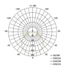LED stropné svietidlo EMOS Dioni 18W, 36cm, 2160lm, teplá-studená biela čierne

 obrázok produktu 7 z 7