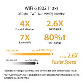 Router Asus TUF-AX4200 čierny

 obrázok produktu 9 z 11