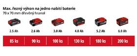 Píla reťazová Einhell GE-LC 18 Li (bez batérie) 4501761 

 obrázok produktu 10 z 10