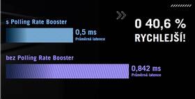 Adaptér USB Asus Polling Rate Booster čierny

 obrázok produktu 3 z 4
