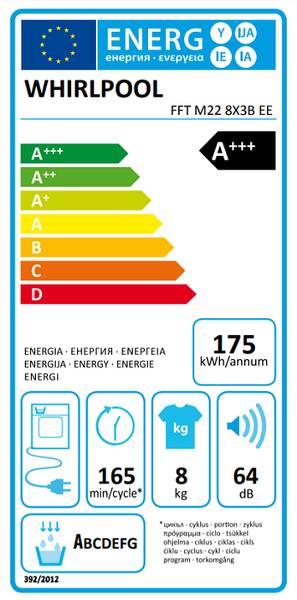 Energetický štítek