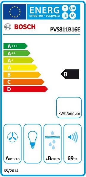 Energetický štítek