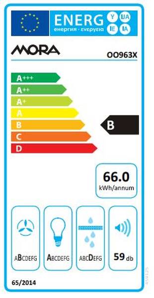 Energetický štítek