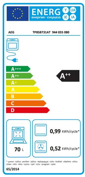 Energetický štítek