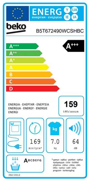 Energetický štítek