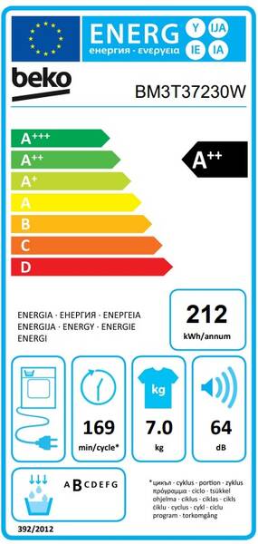 Energetický štítek