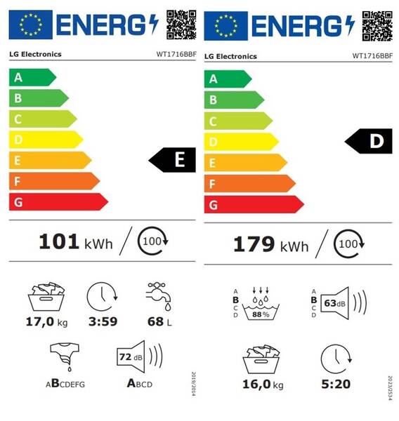 Energetický štítek