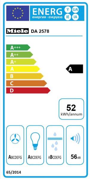 Energetický štítek