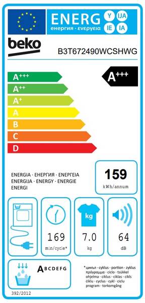 Energetický štítek