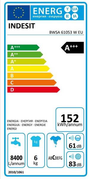 Energetický štítek
