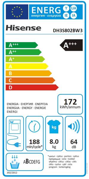 Energetický štítek